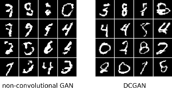 Figure 4 for Boltzmann Encoded Adversarial Machines
