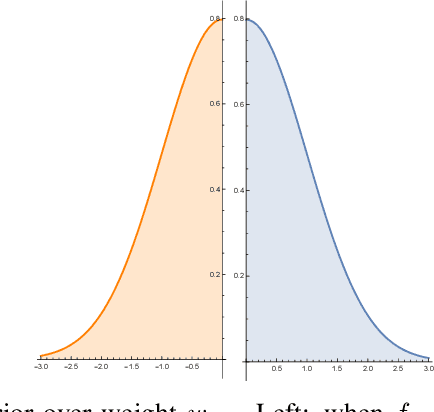 Figure 1 for Probabilistic Classification Vector Machine for Multi-Class Classification