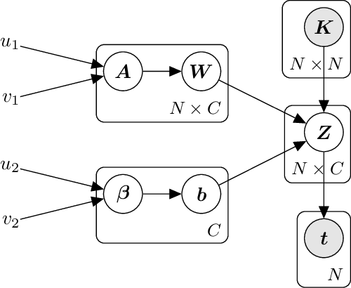 Figure 3 for Probabilistic Classification Vector Machine for Multi-Class Classification