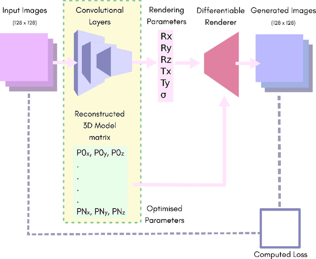 Figure 1 for 3D Structure from 2D Microscopy images using Deep Learning
