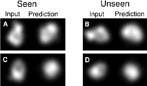 Figure 3 for 3D Structure from 2D Microscopy images using Deep Learning