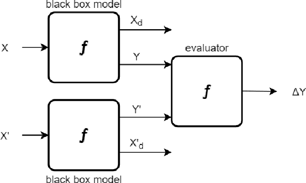 Figure 3 for Infusing domain knowledge in AI-based "black box" models for better explainability with application in bankruptcy prediction