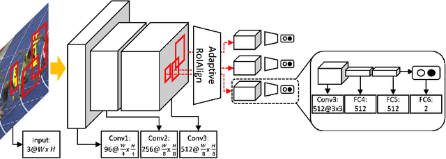 Figure 1 for Real-Time MDNet