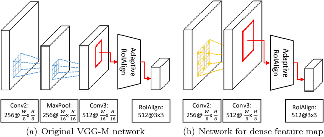 Figure 3 for Real-Time MDNet