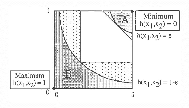 Figure 1 for Tail Sensitivity Analysis in Bayesian Networks