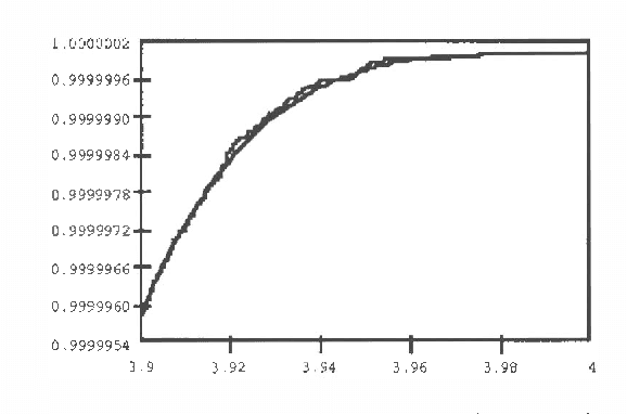 Figure 3 for Tail Sensitivity Analysis in Bayesian Networks