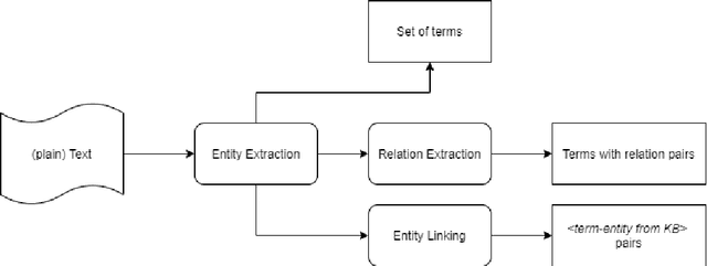 Figure 1 for A system for information extraction from scientific texts in Russian