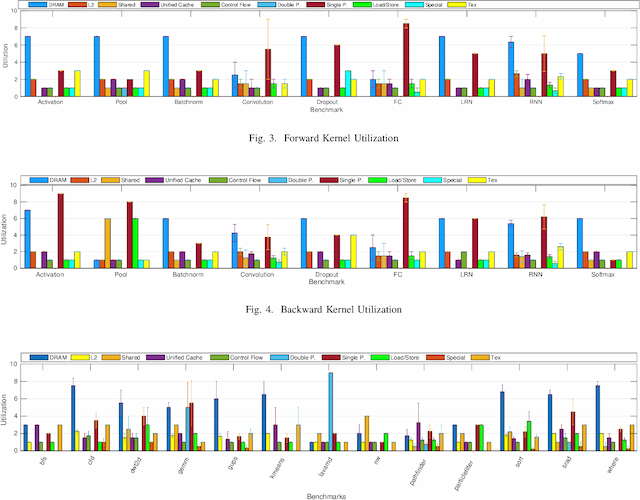 Figure 3 for Mirovia: A Benchmarking Suite for Modern Heterogeneous Computing