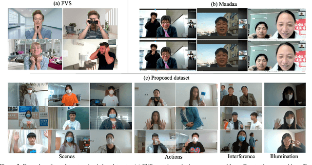 Figure 3 for PP-HumanSeg: Connectivity-Aware Portrait Segmentation with a Large-Scale Teleconferencing Video Dataset