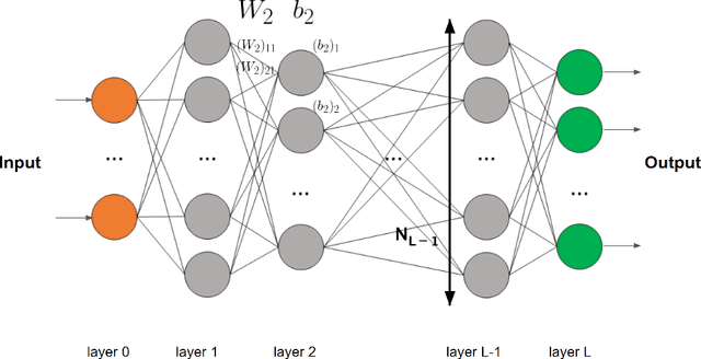 Figure 1 for Approximation speed of quantized vs. unquantized ReLU neural networks and beyond