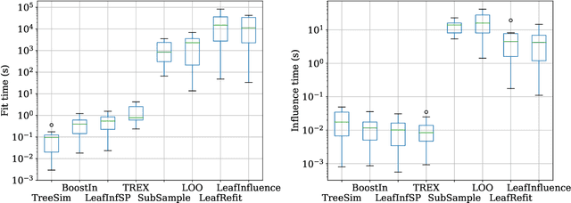 Figure 3 for Adapting and Evaluating Influence-Estimation Methods for Gradient-Boosted Decision Trees