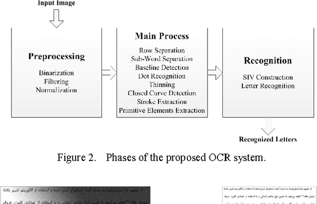 Figure 2 for Omnifont Persian OCR System Using Primitives