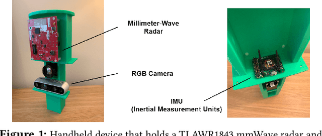 Figure 1 for Demo Abstract: Indoor Positioning System in Visually-Degraded Environments with Millimetre-Wave Radar and Inertial Sensors