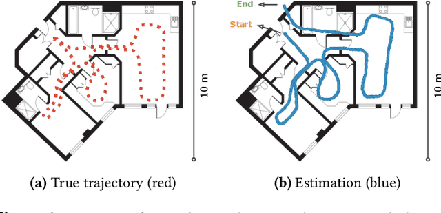 Figure 3 for Demo Abstract: Indoor Positioning System in Visually-Degraded Environments with Millimetre-Wave Radar and Inertial Sensors
