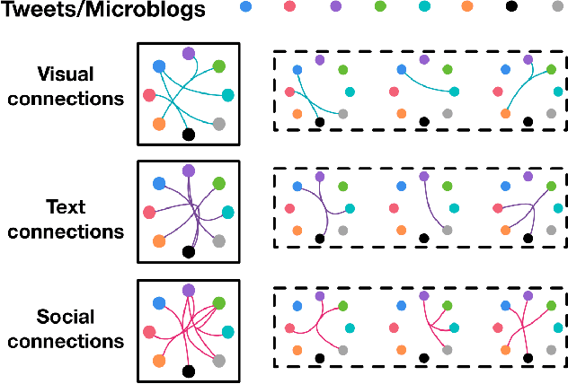 Figure 1 for Hypergraph Neural Networks