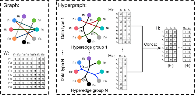Figure 3 for Hypergraph Neural Networks