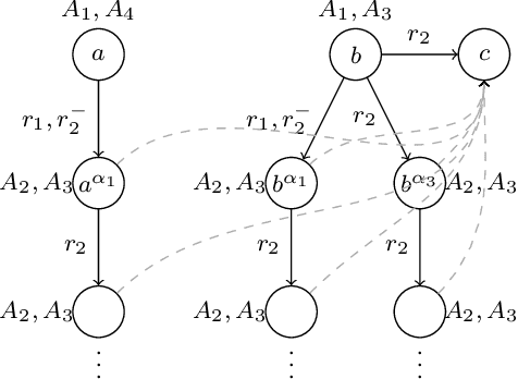 Figure 4 for Polynomial Rewritings from Expressive Description Logics with Closed Predicates to Variants of Datalog