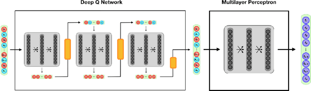 Figure 1 for Handling Cold-Start Collaborative Filtering with Reinforcement Learning