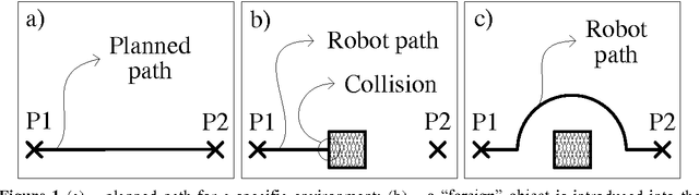 Figure 1 for High-level robot programming based on CAD: dealing with unpredictable environments