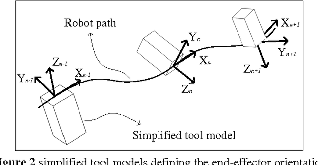 Figure 2 for High-level robot programming based on CAD: dealing with unpredictable environments