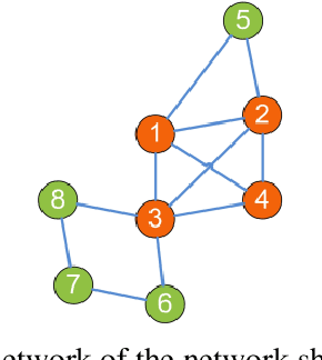 Figure 3 for Computing Cliques and Cavities in Networks