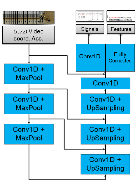 Figure 3 for Video2IMU: Realistic IMU features and signals from videos