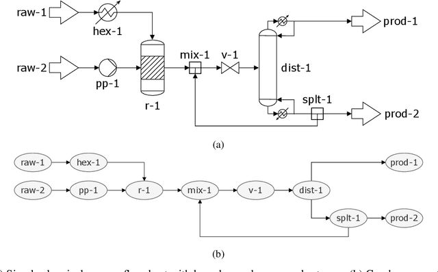 Figure 1 for SFILES 2.0: An extended text-based flowsheet representation