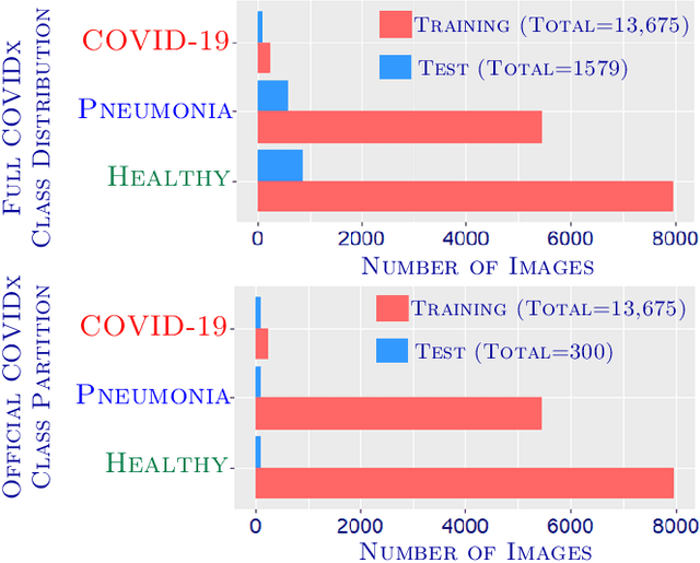 Figure 3 for GraphXCOVID: Explainable Deep Graph Diffusion Pseudo-Labelling for Identifying COVID-19 on Chest X-rays