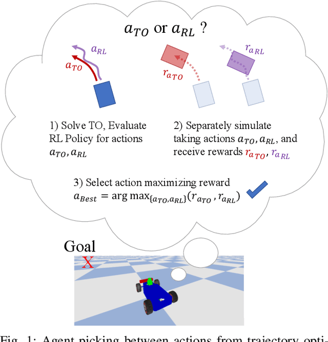 Figure 1 for Combining Benefits from Trajectory Optimization and Deep Reinforcement Learning