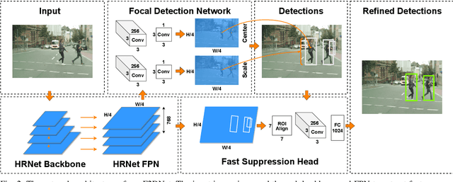 Figure 2 for F2DNet: Fast Focal Detection Network for Pedestrian Detection