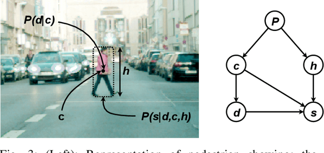 Figure 3 for F2DNet: Fast Focal Detection Network for Pedestrian Detection
