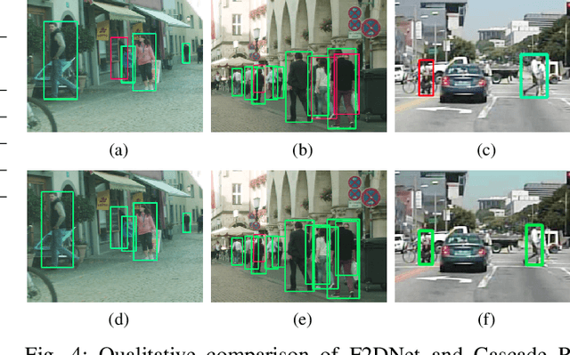Figure 4 for F2DNet: Fast Focal Detection Network for Pedestrian Detection