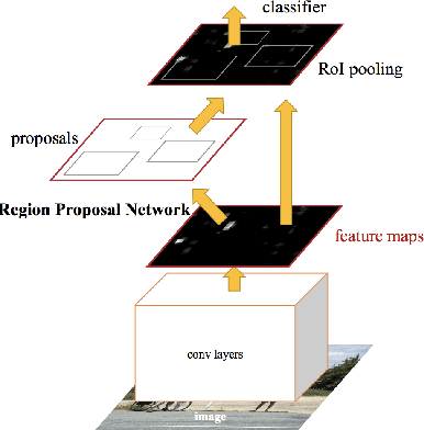 Figure 1 for AI-based Pilgrim Detection using Convolutional Neural Networks
