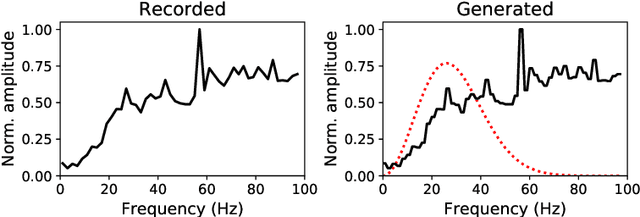 Figure 1 for Bidirectional recurrent neural networks for seismic event detection