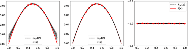 Figure 3 for A Survey of Constrained Gaussian Process Regression: Approaches and Implementation Challenges