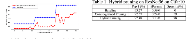 Figure 1 for Hybrid Pruning: Thinner Sparse Networks for Fast Inference on Edge Devices
