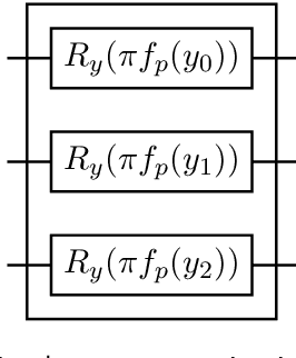 Figure 1 for Quantum Compressive Sensing: Mathematical Machinery, Quantum Algorithms, and Quantum Circuitry