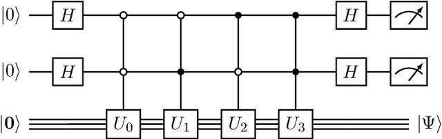 Figure 2 for Quantum Compressive Sensing: Mathematical Machinery, Quantum Algorithms, and Quantum Circuitry