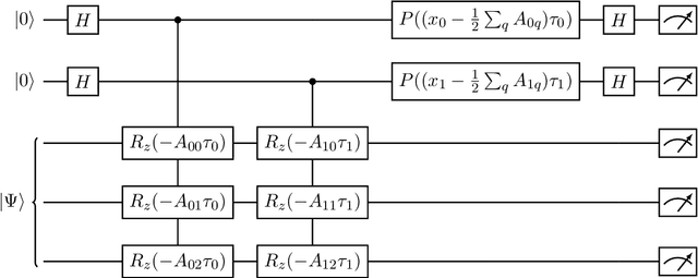 Figure 4 for Quantum Compressive Sensing: Mathematical Machinery, Quantum Algorithms, and Quantum Circuitry