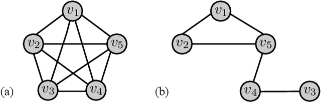 Figure 2 for A Survey on Large-Population Systems and Scalable Multi-Agent Reinforcement Learning