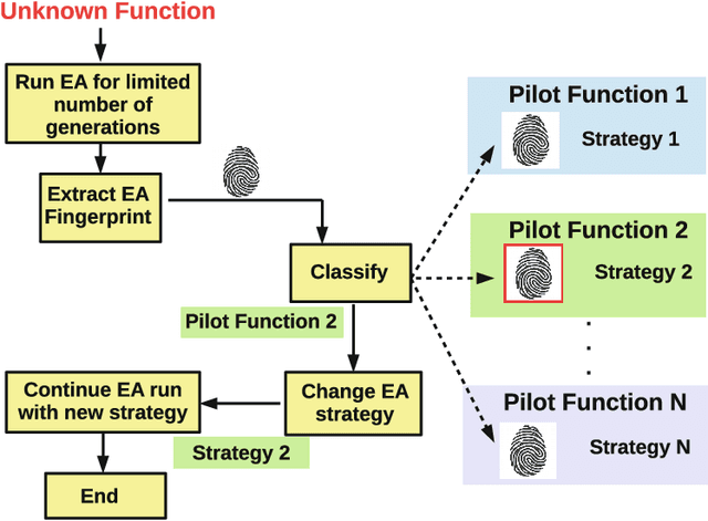 Figure 1 for A Framework for Knowledge Integrated Evolutionary Algorithms