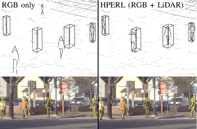 Figure 1 for HPERL: 3D Human Pose Estimation from RGB and LiDAR
