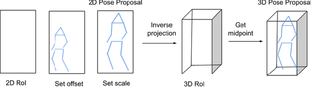 Figure 4 for HPERL: 3D Human Pose Estimation from RGB and LiDAR