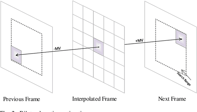 Figure 2 for Triple Motion Estimation and Frame Interpolation based on Adaptive Threshold for Frame Rate Up-Conversion