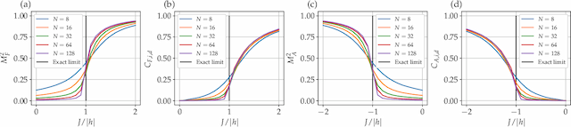 Figure 4 for Finding Quantum Critical Points with Neural-Network Quantum States