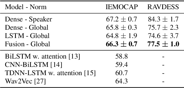 Figure 3 for Emotion Recognition from Speech Using Wav2vec 2.0 Embeddings
