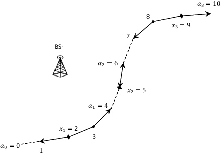 Figure 1 for Low Complexity Beam Searching Using Trajectory Information in Mobile Millimeter-wave Networks