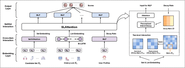 Figure 3 for Multi-Level Interaction Reranking with User Behavior History