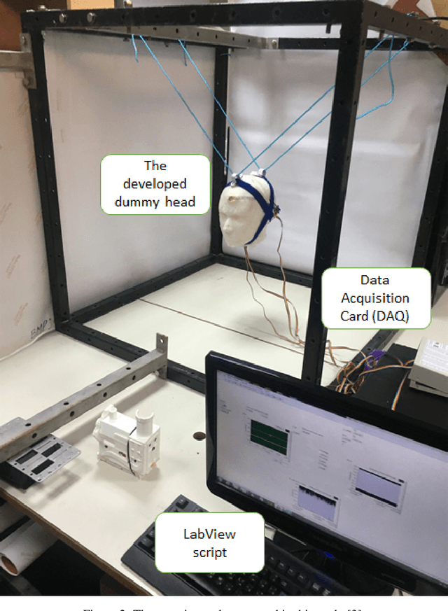 Figure 4 for Safety experiments for small robots investigating the potential of soft materials in mitigating the harm to the head due to impacts