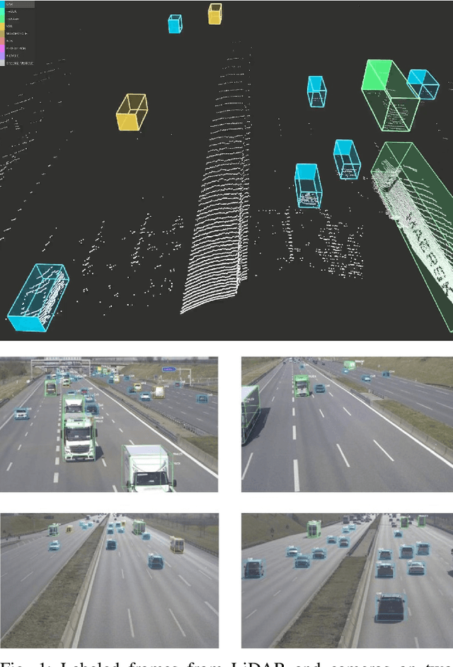 Figure 1 for A9-Dataset: Multi-Sensor Infrastructure-Based Dataset for Mobility Research
